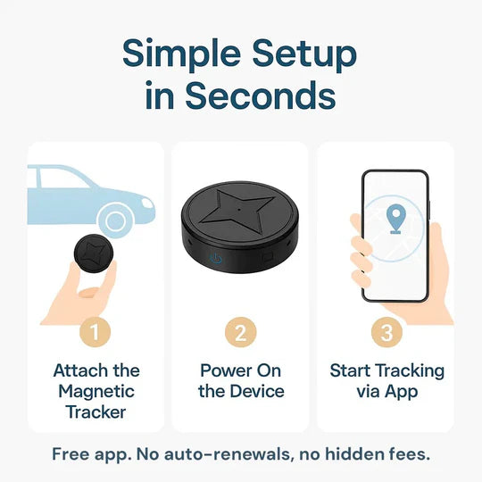 Mini Magnetic GPS Tracker
